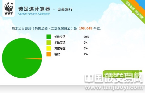 分析各國對(duì)碳足跡有哪些規(guī)范？