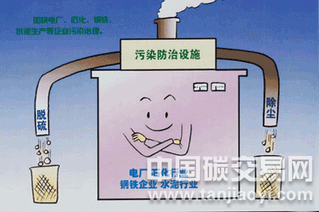 安徽上市公司花費(fèi)360萬(wàn)購(gòu)排污指標(biāo)