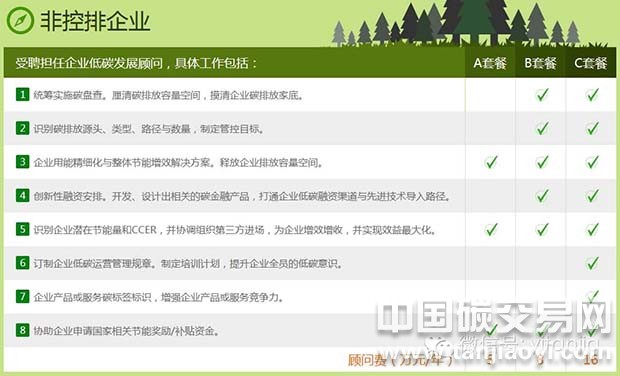 “企業(yè)碳顧問助力增強(qiáng)企業(yè)綠色競(jìng)爭(zhēng)力”