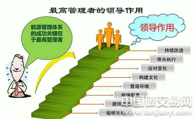 “青島公交集團(tuán)積極推進(jìn)能源管理體系建設(shè)”