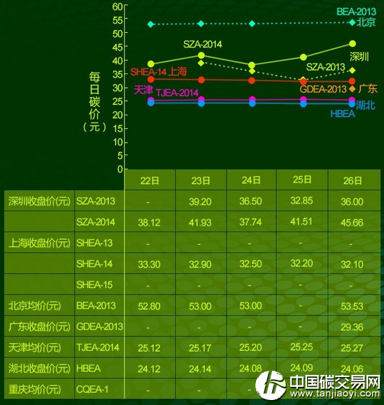 中國(guó)碳市場(chǎng)周報(bào)