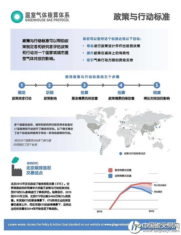 如何定量評估北京市碳排放權交易試點減排效果？