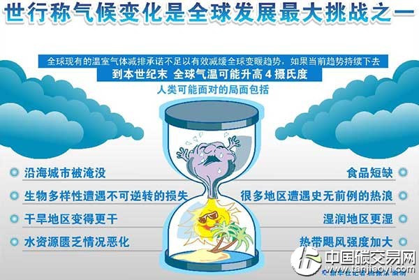 “2015氣候變化協(xié)議的緩解框架——從目標(biāo)到執(zhí)行”