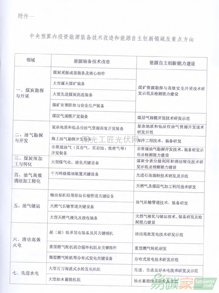 國能綜科技[2015]52號 國家能源局綜合司關于組織申報2015年能源自主創(chuàng)新和能源裝備專項項目的通知