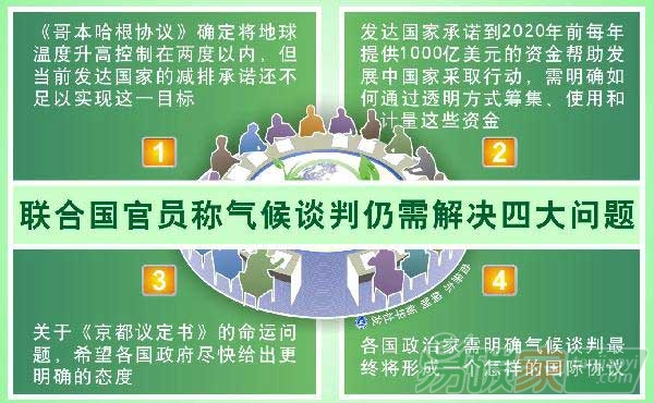 “2015年首輪聯(lián)合國氣候談判在日內(nèi)瓦開幕”