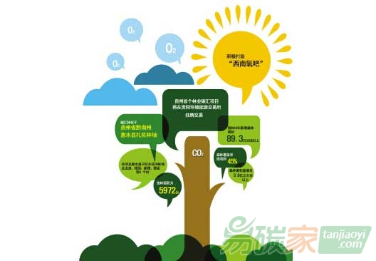 中國建立碳匯市場的必要性、可行性與意義