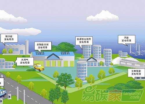 “構(gòu)建能源互聯(lián)網(wǎng)說易行難”