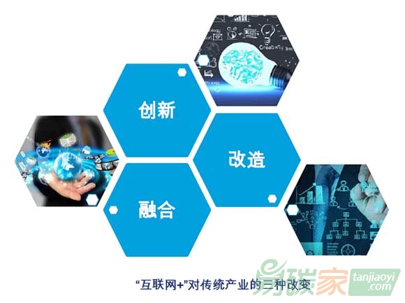 ““互聯(lián)網(wǎng)+”