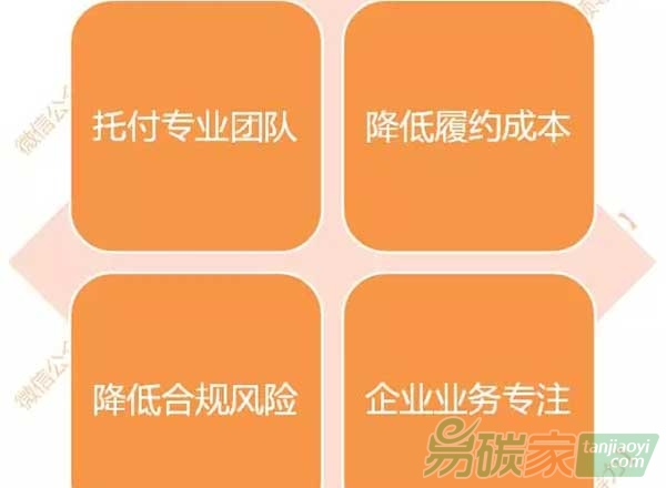 控排企業(yè)如何進(jìn)行碳資產(chǎn)管理？