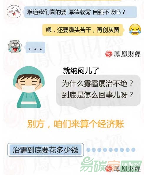 治理一場霧霾到底要花多少錢？