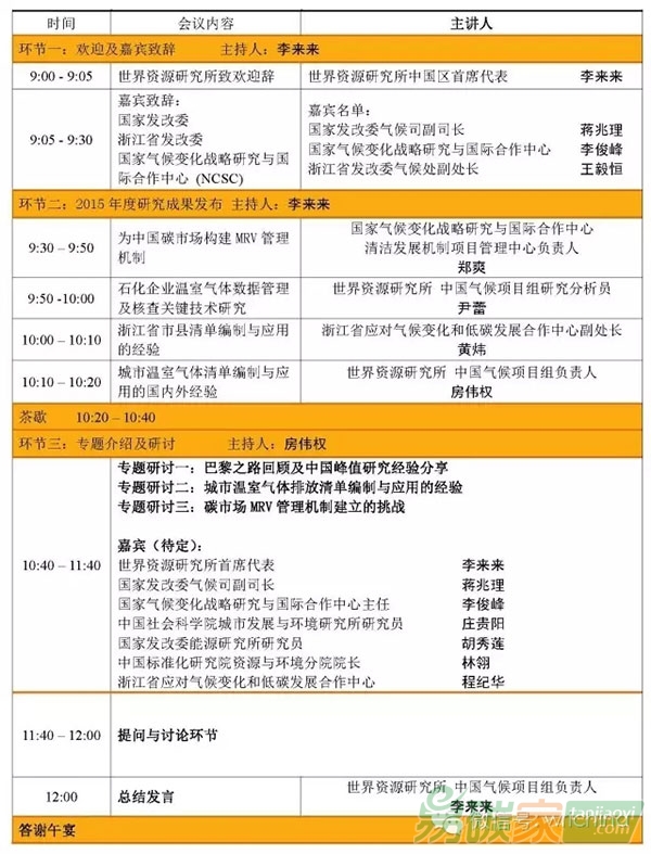 碳路者之中國達(dá)峰之路