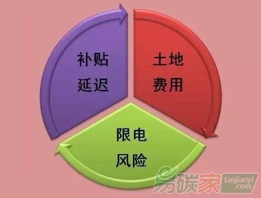 建光伏電站需要考慮哪些風(fēng)險(xiǎn)？