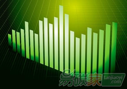 全國(guó)碳市場(chǎng)啟動(dòng)后CCERs質(zhì)押、碳期權(quán)合同、碳基金、CCERs預(yù)購(gòu)買權(quán)和借碳業(yè)務(wù)等新興領(lǐng)域?qū)⒚媾R巨大機(jī)遇