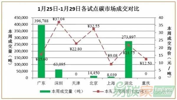 國內碳市場分析