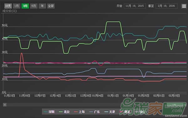 國內(nèi)碳市場行情周報(bào)