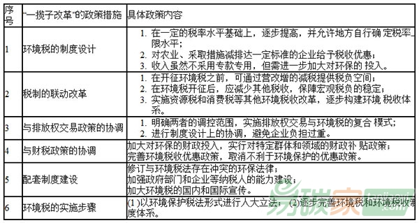 開(kāi)征環(huán)境稅須一攬子改革