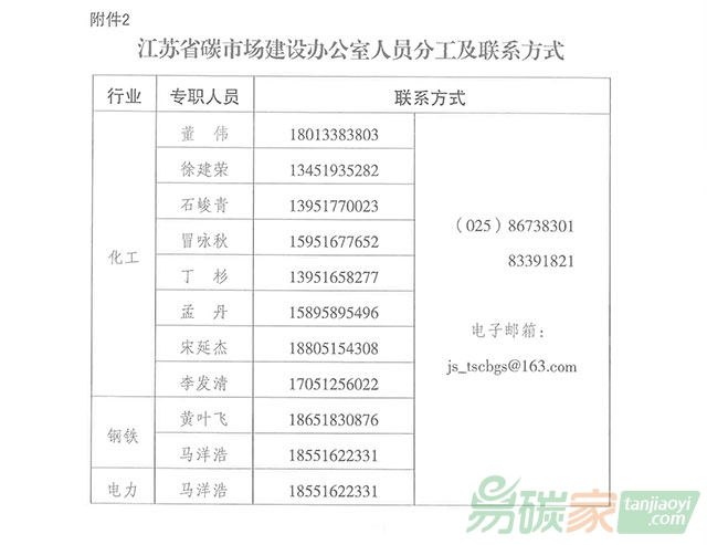 關(guān)于開(kāi)展江蘇省擬納入全國(guó)碳交易體系的重點(diǎn)排放單位（第二批）歷史碳排放報(bào)告工作的通知