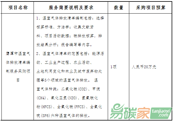 江西省機(jī)電設(shè)備招標(biāo)有限公司關(guān)于江西省鷹潭市溫室氣體排放清單編制服務(wù)采購(gòu)項(xiàng)目競(jìng)爭(zhēng)性談判采購(gòu)公告【20萬(wàn)元】