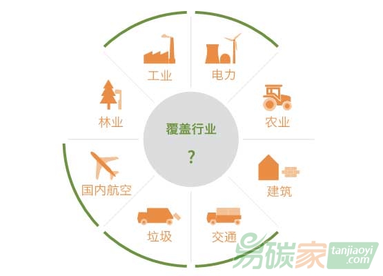 納入碳市場的參與者控排企業(yè)有哪些?
