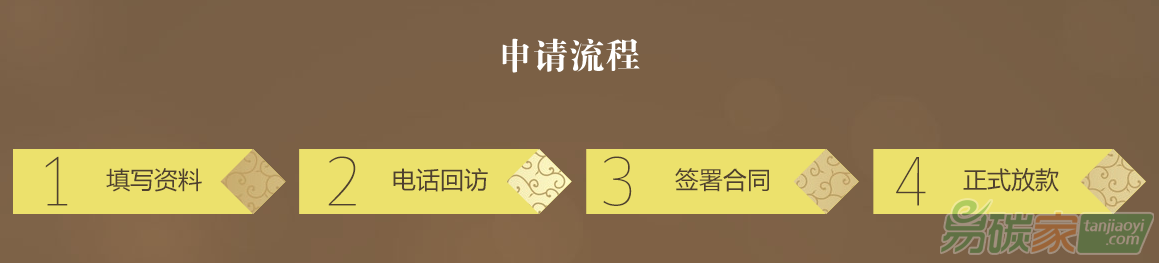 融碳寶”控排企業(yè)通過(guò)碳配額指標(biāo)來(lái)融資的需要走哪些流程