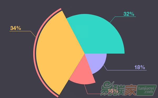 國內(nèi)外碳交易市場(chǎng)行情數(shù)據(jù)分析匯總