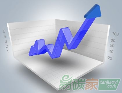 江蘇省無錫市率先全國編制碳排放清單 摸清地區(qū)碳家底