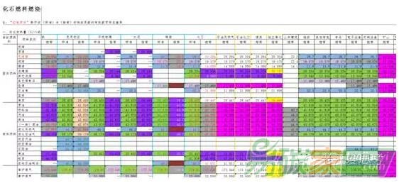 企業(yè)碳核算《指南》/《標(biāo)準(zhǔn)》的排放因子都出自哪里？