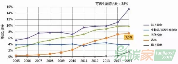 德國(guó)能源轉(zhuǎn)型將面臨大選考驗(yàn)