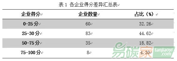 ?報(bào)告發(fā)布∣企業(yè)環(huán)境信息披露指數(shù)（2017中期報(bào)告）