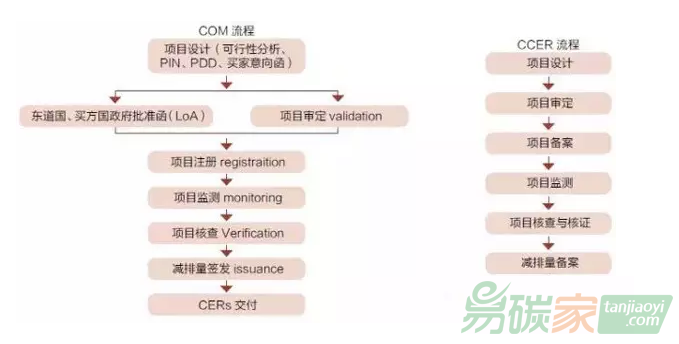 發(fā)展綠色金融需要區(qū)塊鏈