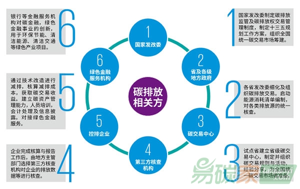 碳交易帶來(lái)的機(jī)遇還是挑戰(zhàn)？