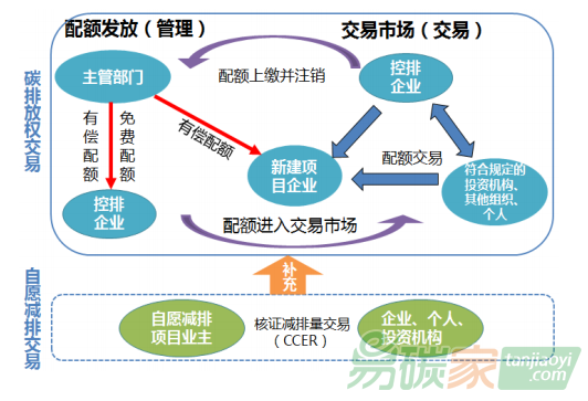 碳交易是什么它為何出現(xiàn)？