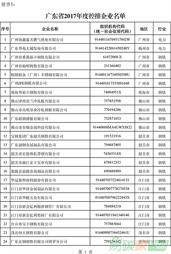 廣東省2017年度控排企業(yè)名單