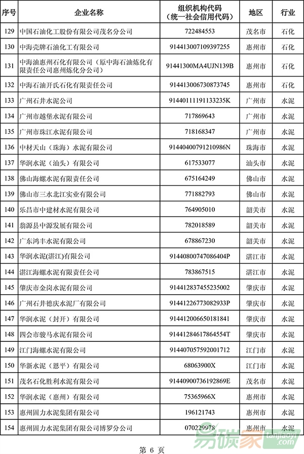 廣東省2017年度控排企業(yè)名單