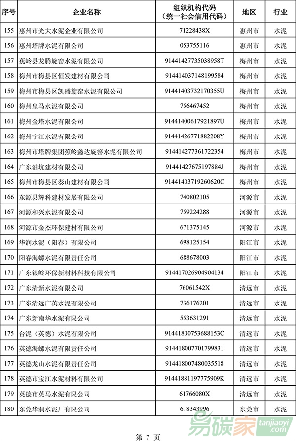 廣東省2017年度控排企業(yè)名單