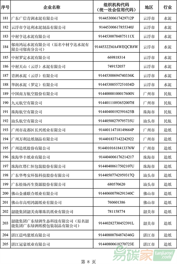 廣東省2017年度控排企業(yè)名單