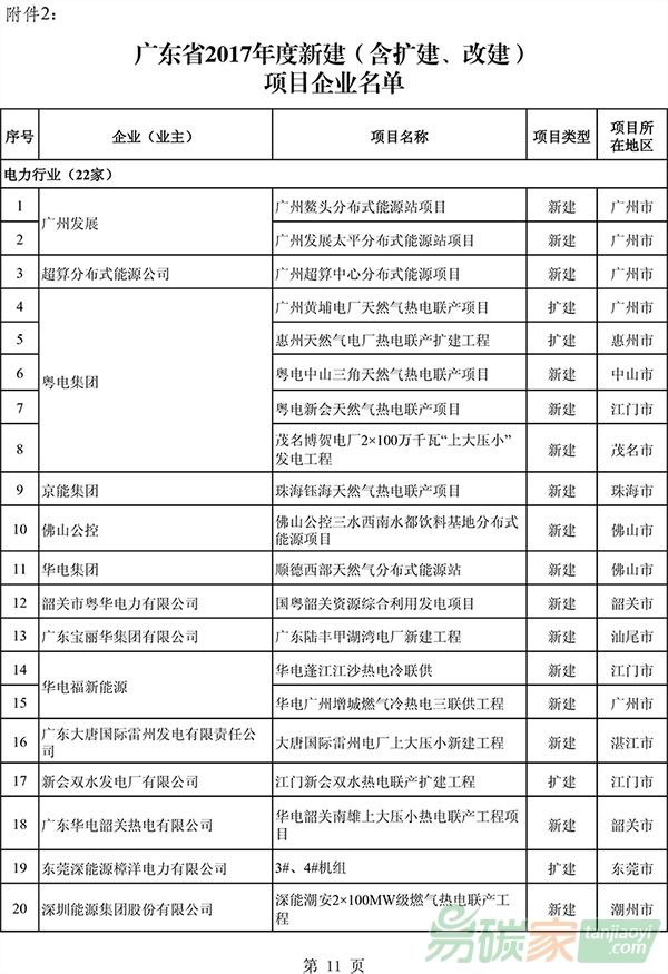 廣東省新建含擴(kuò)建改建項目企業(yè)名單