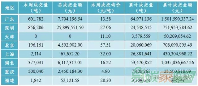 中國碳市場交易價格行情數(shù)據(jù)匯總分析