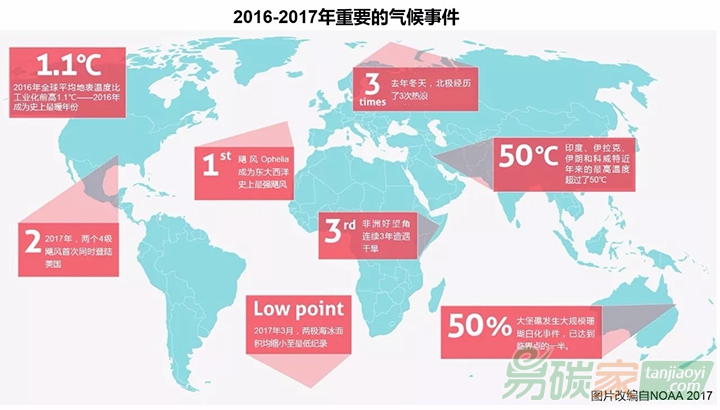 國(guó)際專家提出氣候變化的十大必要知識(shí)