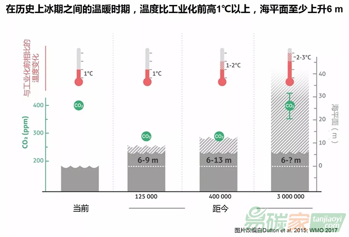 國(guó)際專家提出氣候變化的十大必要知識(shí)