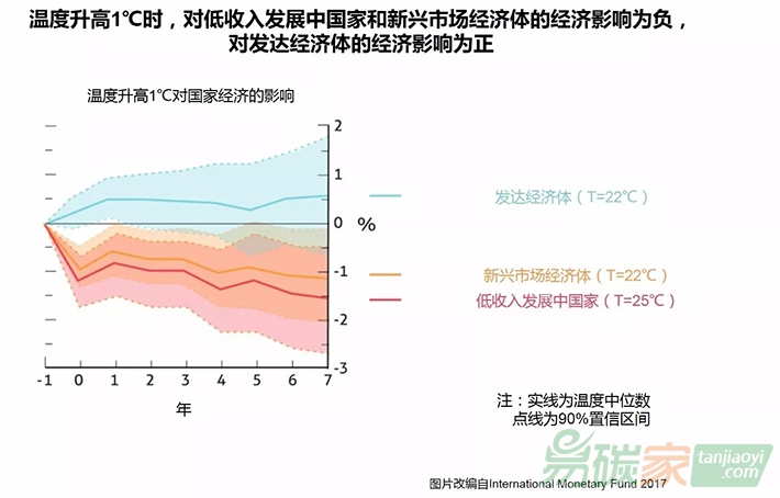 國(guó)際專家提出氣候變化的十大必要知識(shí)