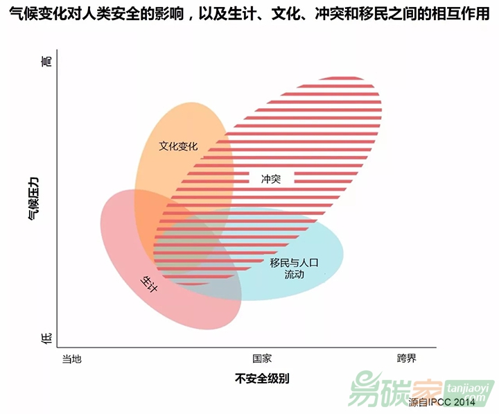 國(guó)際專家提出氣候變化的十大必要知識(shí)