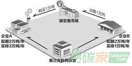 全國碳市場今日啟動(dòng)，對(duì)電力行業(yè)意味著什么？