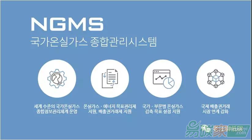 韓國(guó)第二履約期配額分配方法介紹