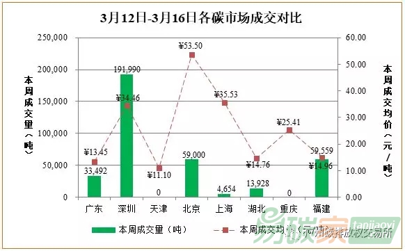 中國(guó)碳交易市場(chǎng)行情數(shù)據(jù)價(jià)格走勢(shì)分析