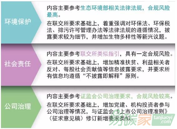 上交所《ESG指引》全文即將出爐，上市企業(yè)應如何迎接挑戰(zhàn)？