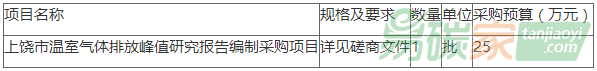 【最新招標信息】關于江西上饒市溫室氣體排放峰值研究報告編制采購項目競爭性磋商采購公告