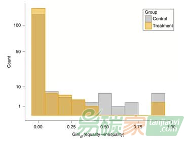 【性別平等】性別配額的引入有利于氣候政策實施更平等、更有效
