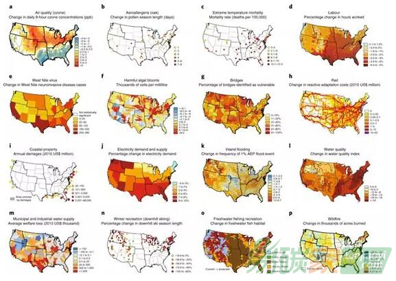 【氣候變化】建立從多行業(yè)部門評(píng)估減緩與適應(yīng)影響的模型
