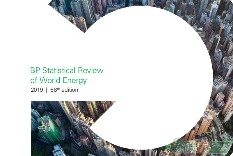 世界能源統(tǒng)計年鑒2019
